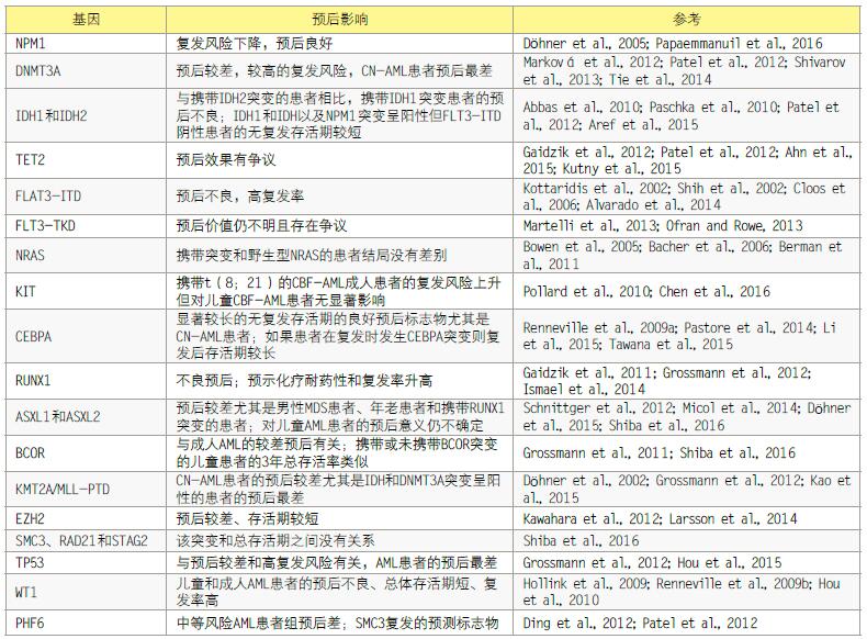 厄洛替尼片和盐酸厄洛替尼_盐酸丁咯地尔片副休作用_吉非替尼片副作用及治疗方法