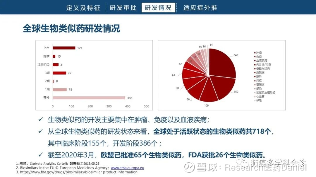 2021年贝伐珠单抗进医保_贝伐珠单抗是化疗药吗_贝伐珠单抗 耐药性