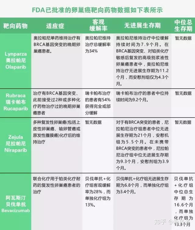 一家企业有投资价值吗？生物或将成为肝癌