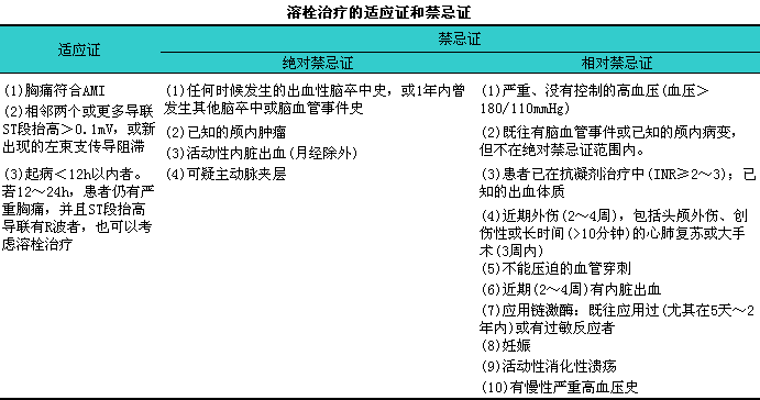 索拉非尼要做基因检测么_索拉非尼治甲状腺癌吗_甲状腺结节癌未分化癌