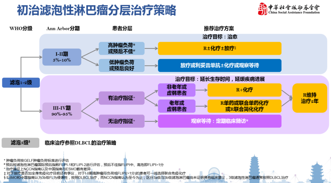 贝伐珠单抗不良反应_贝伐珠单抗价格_贝伐珠单抗单药维持治疗肺腺癌