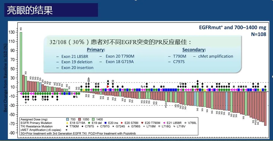 奥希替尼用药后一定要复查吗_支原体用药后多久复查_奥希替尼9291哪里买