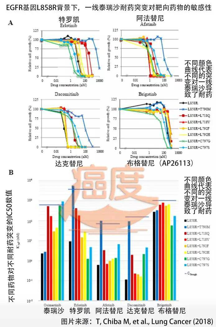 阿斯利康 奥希替尼_奥希替尼耐药进展_香港买奥希替尼多少钱