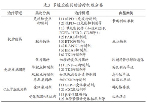 贝伐珠单抗是化疗药吗_贝伐单抗对右半结肠癌效果_贝伐单抗是靶向药吗