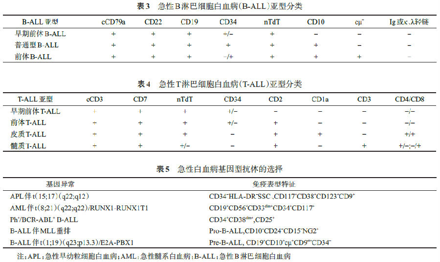 贝伐珠单抗_贝伐单抗耐药性_贝伐单抗配液