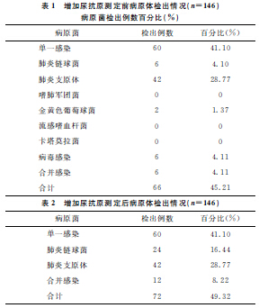 贝伐珠单抗_贝伐单抗耐药性_贝伐单抗配液