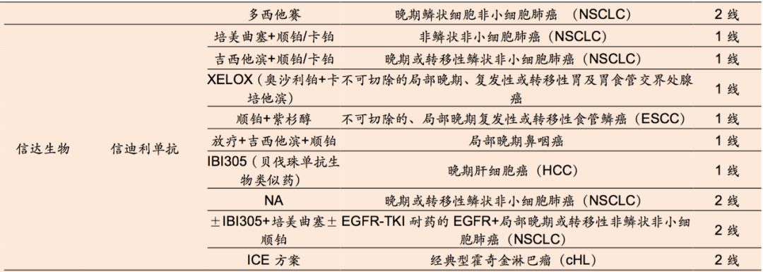 贝伐单抗对右半结肠癌效果_贝伐珠单抗价格_贝伐珠单抗靶向是啥