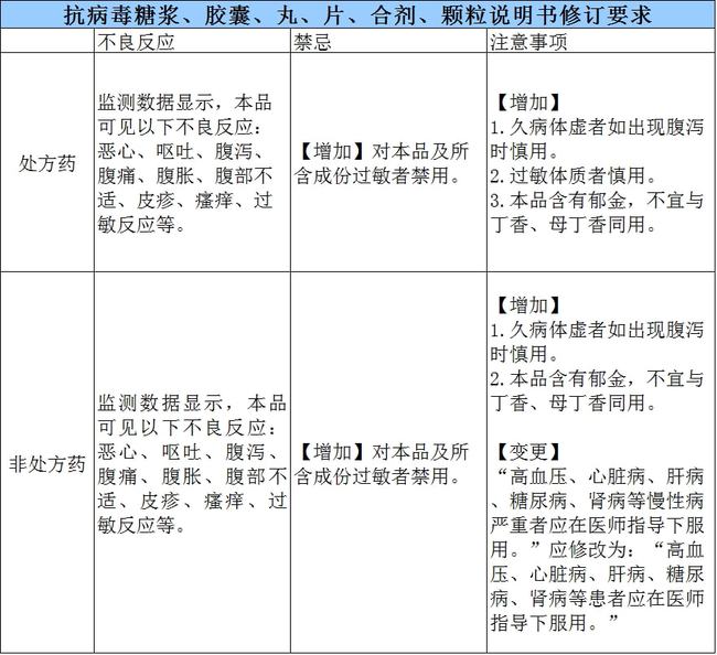 二甲双胍正确服用方法_蒙脱石散正确服用方法_吉非替尼的正确服用方法