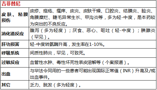 吉非替尼的正确服用方法_蒙脱石散正确服用方法_二甲双胍正确服用方法