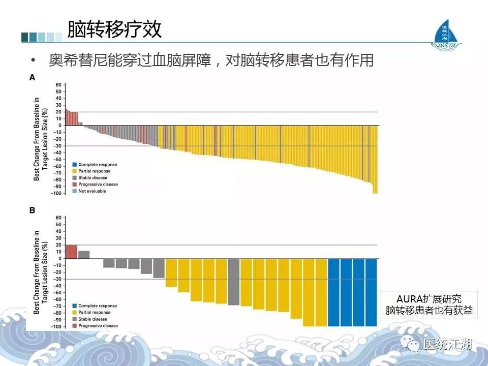 肺腺癌早期可以用贝伐珠单抗_贝伐珠单抗一次用几支_结肠癌晚期 贝伐珠单抗