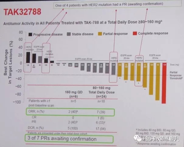 奥斯替尼和奥希替尼_去哪买印度版奥希替尼_奥希替尼疗效怎么样