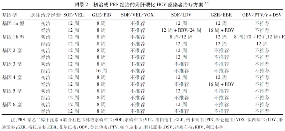 肝移植抗排斥药_吉非替尼抗药症状_用于症状性预防的抗疟疾药