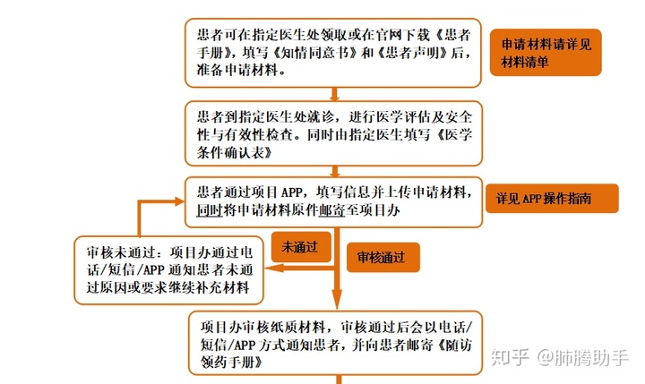 azd 9291 奥希替尼_奥希替尼多少钱一盒_湖北襄阳肺癌吃奥希替尼能报吗