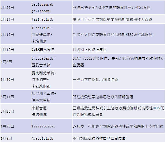 吉非替尼抗药症状_器官移植 一生吃抗排斥药_印度版抗丙肝药吉三代