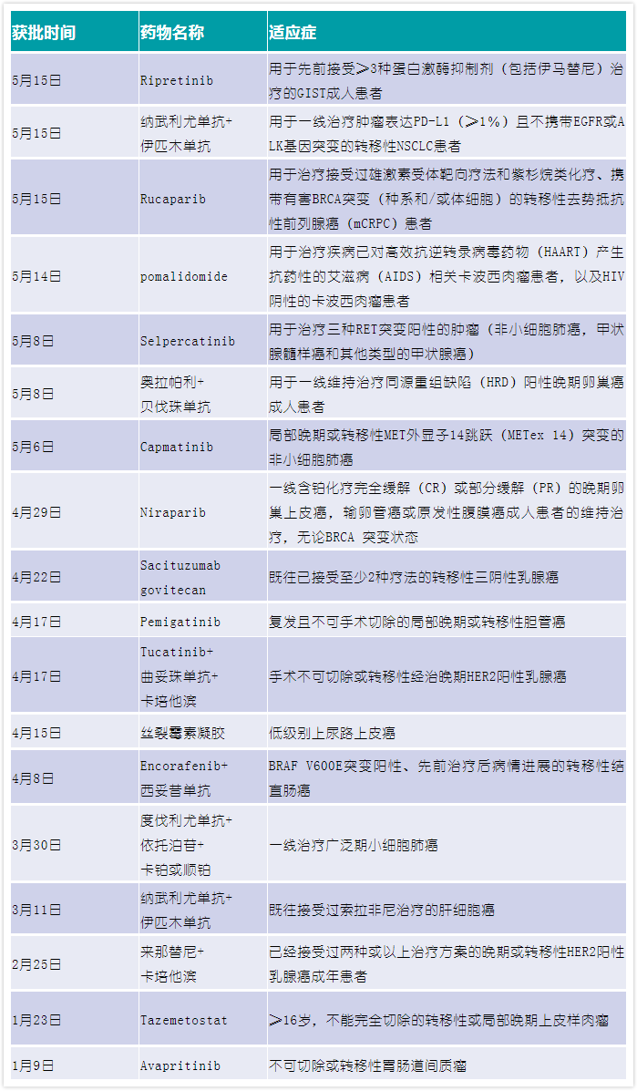 印度版抗丙肝药吉三代_吉非替尼抗药症状_器官移植 一生吃抗排斥药