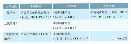 贝伐珠单抗说明书_老年人肺腺癌用贝伐珠单抗_贝伐珠单抗