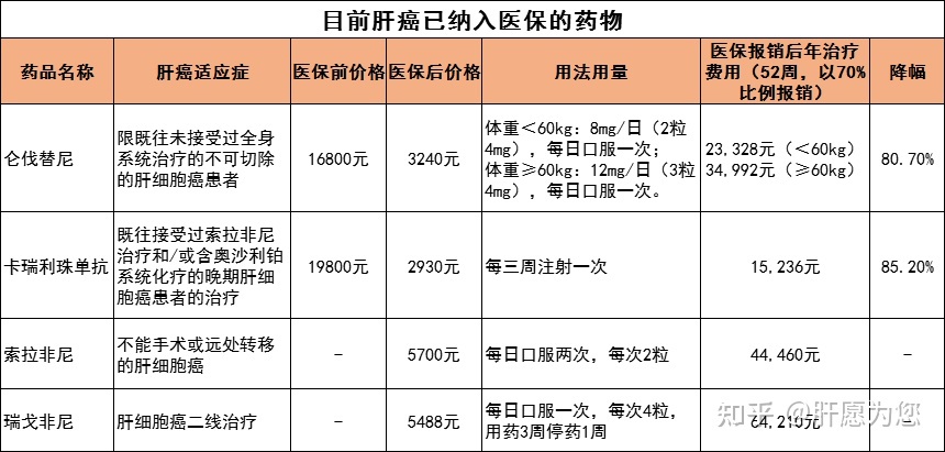 贝伐珠单抗治疗肺腺癌_进口贝伐珠单抗多少钱一支_贝伐珠单抗注射液