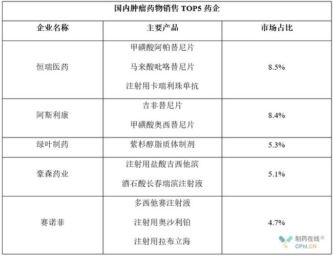 贝伐珠单抗的治疗策略_结肠癌晚期 贝伐珠单抗_贝伐珠单抗最新价格