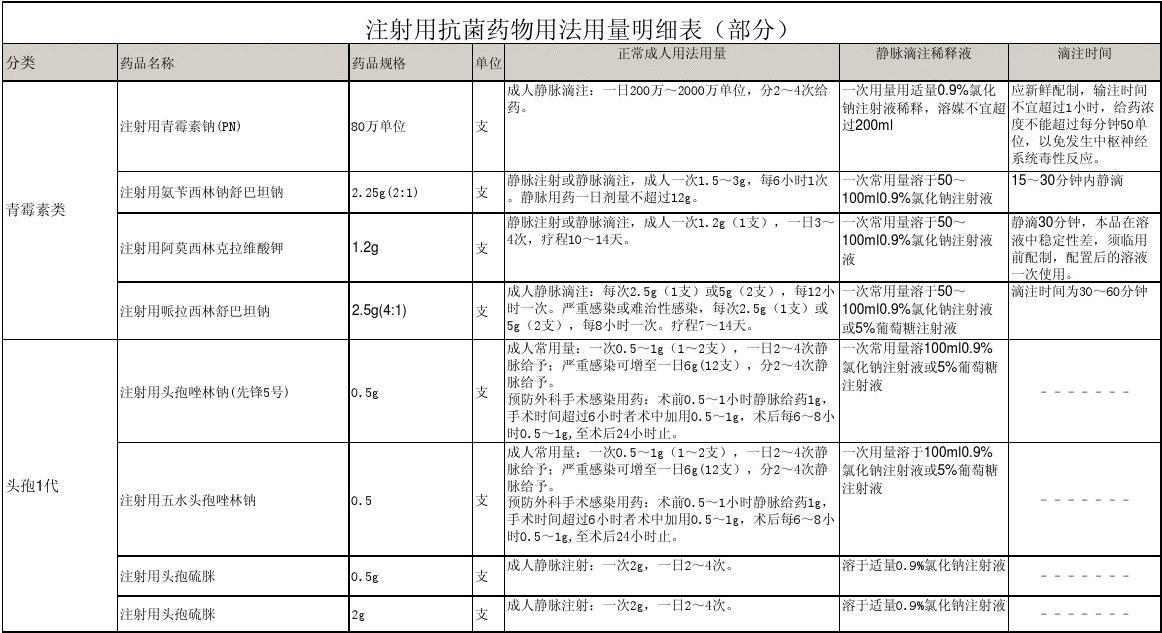 贝伐珠单抗_贝伐珠单抗药效学_贝伐珠单抗可以报销吗