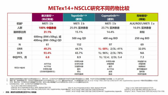 贝伐珠单抗4个月后赠药_贝伐珠单抗注射液_贝伐珠单抗和力比泰