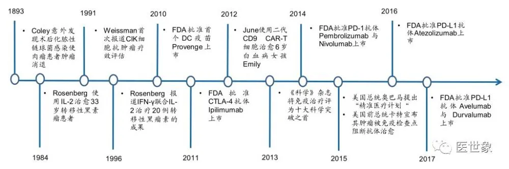 贝伐单抗联合靶向药_贝伐单抗联合黑色素瘤_贝伐单抗和贝伐珠单抗