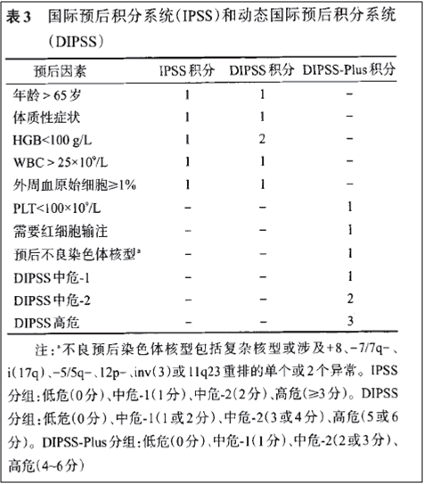 乳腺癌转移骨_吉非替尼对骨转移有效果吗_大转移武神莱奇的骨戒