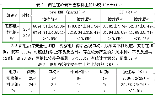 贝伐单抗抗水肿用量_贝伐单抗多久有耐药性_贝伐单抗和贝伐珠单抗