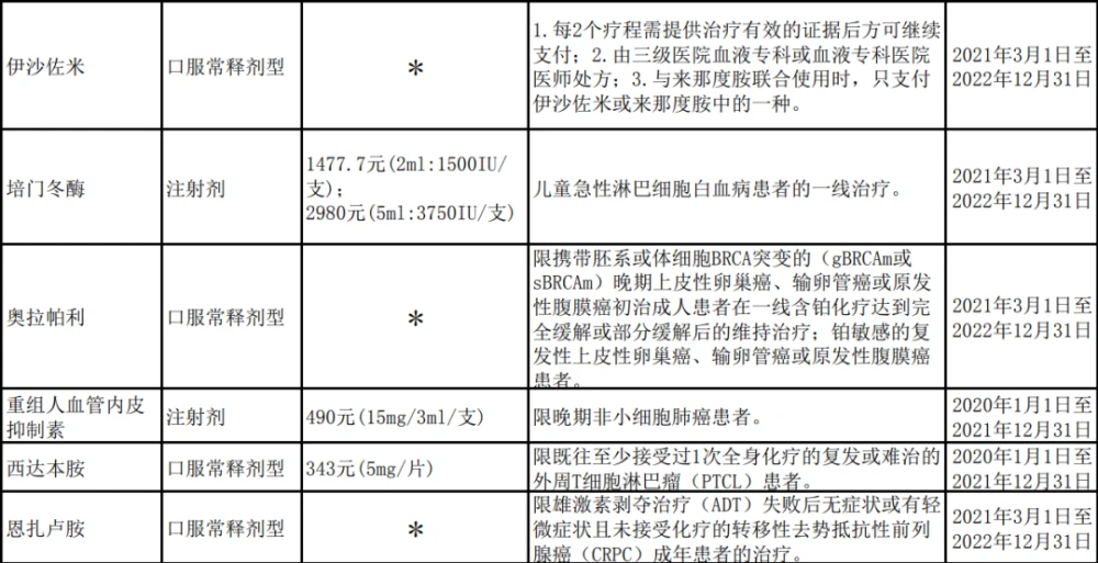 贝伐单抗多久有耐药性_贝伐单抗抗水肿用量_贝伐单抗和贝伐珠单抗