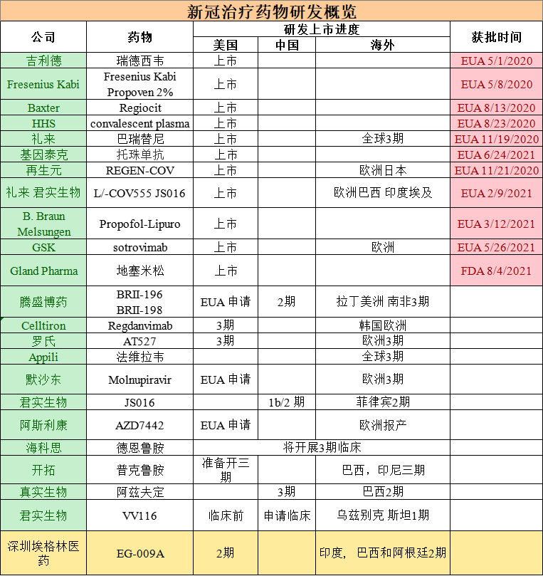 贝伐单抗多久有耐药性_贝伐单抗和贝伐珠单抗_贝伐单抗抗水肿用量