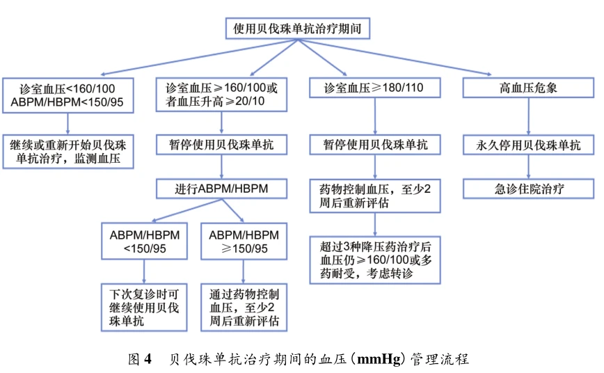 贝伐珠单抗说明书_贝伐珠单抗赠药_贝伐珠单抗联合靶向药物