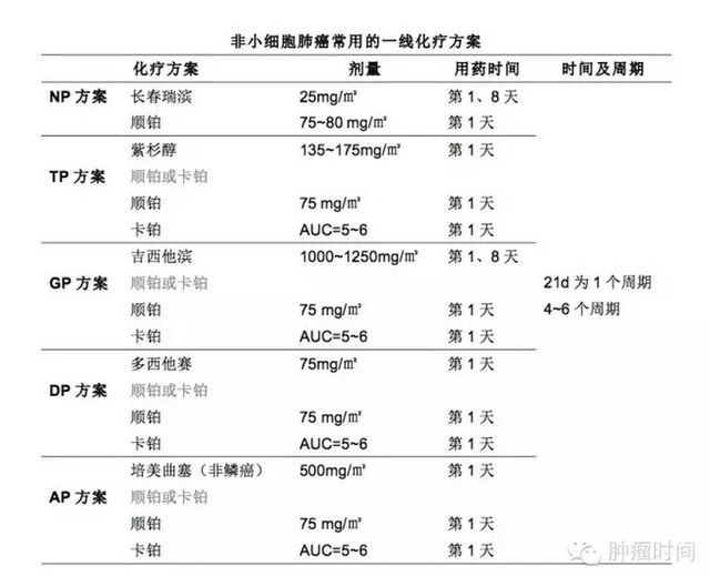 肺癌新药吉非替尼医保报销吗_抗肺癌新药_阿帕替尼医保能报销