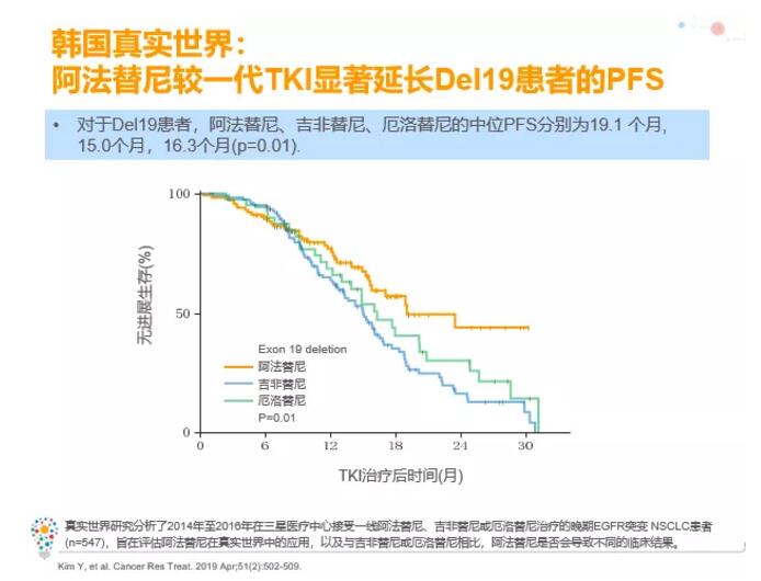 奥斯替尼和奥希替尼_9291奥希替尼价格_服用奥希替尼可以吃扑尔敏