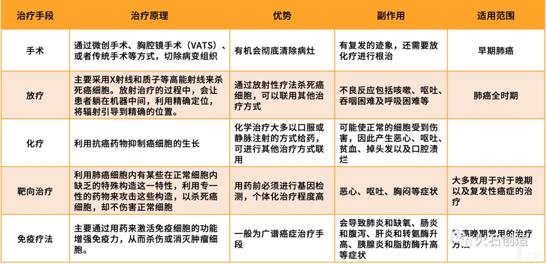 靶向药耐药后会疯长吗_靶向药耐药扩散了_肺癌靶向药奥希替尼耐药时间多少