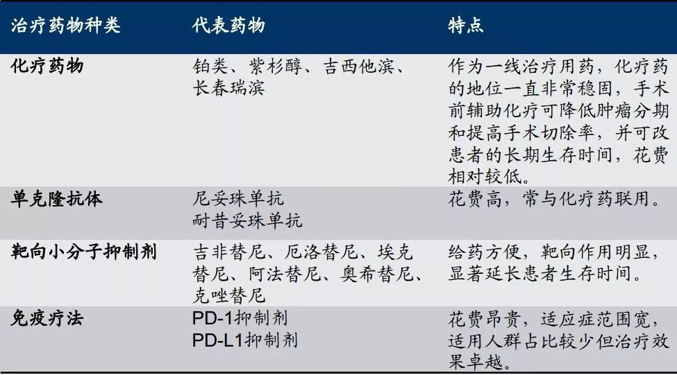 肺癌靶向药奥希替尼耐药时间多少_靶向药耐药后会疯长吗_靶向药耐药扩散了