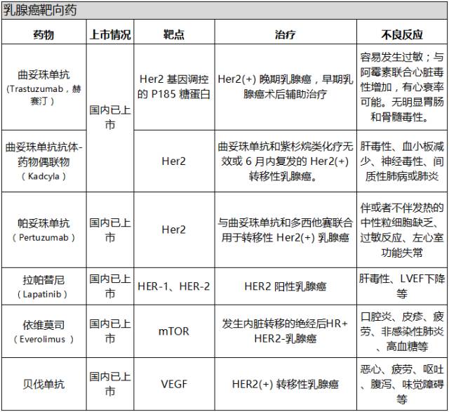 靶向药耐药扩散了_靶向药耐药后会疯长吗_肺癌靶向药奥希替尼耐药时间多少