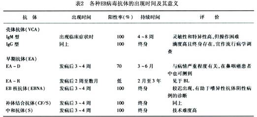 贝伐单抗一线化疗_贝伐珠单抗可以报销吗_贝伐单抗和贝伐珠单抗