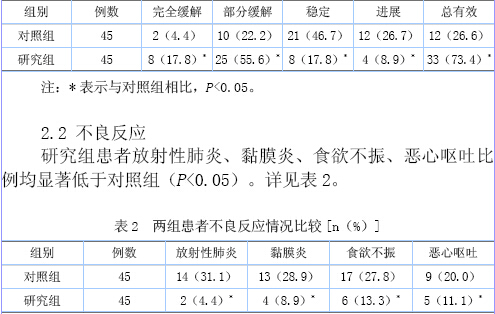 贝伐珠单抗可以报销吗_贝伐珠单抗是化疗吗_贝伐单抗是靶向吗