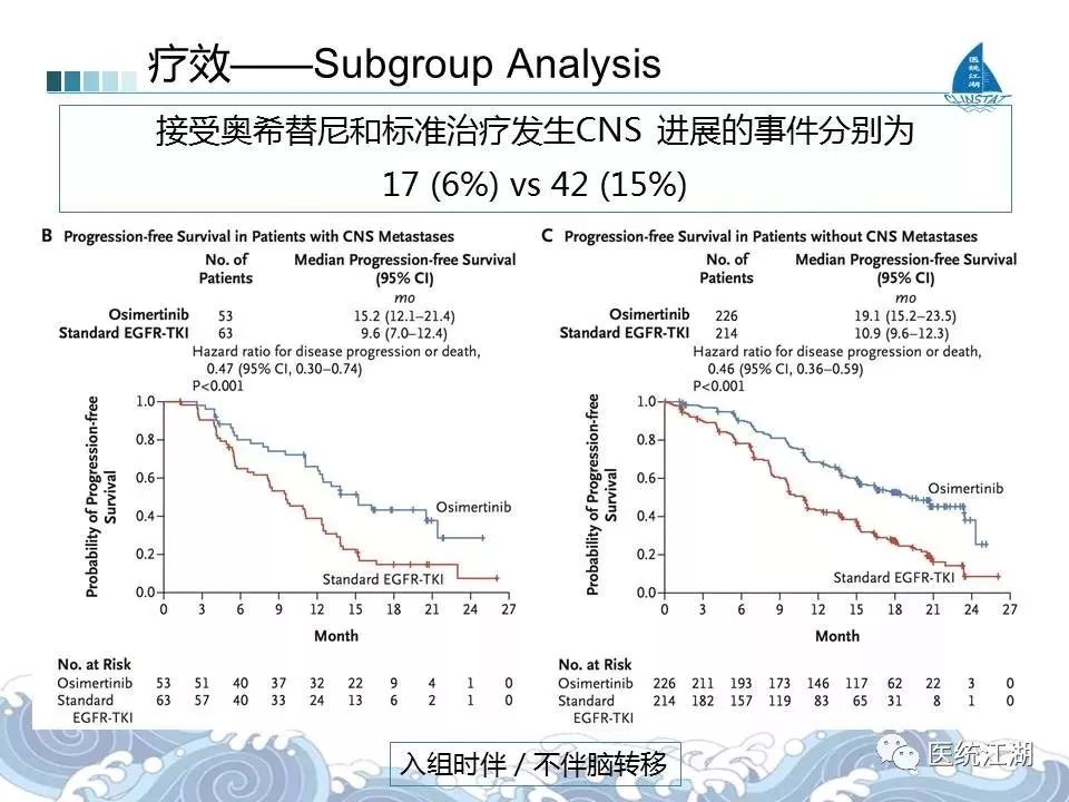 鼻咽癌靶向药物尼妥珠_基因工程靶向细胞疗法_吉非替尼靶向药物作用细胞周期