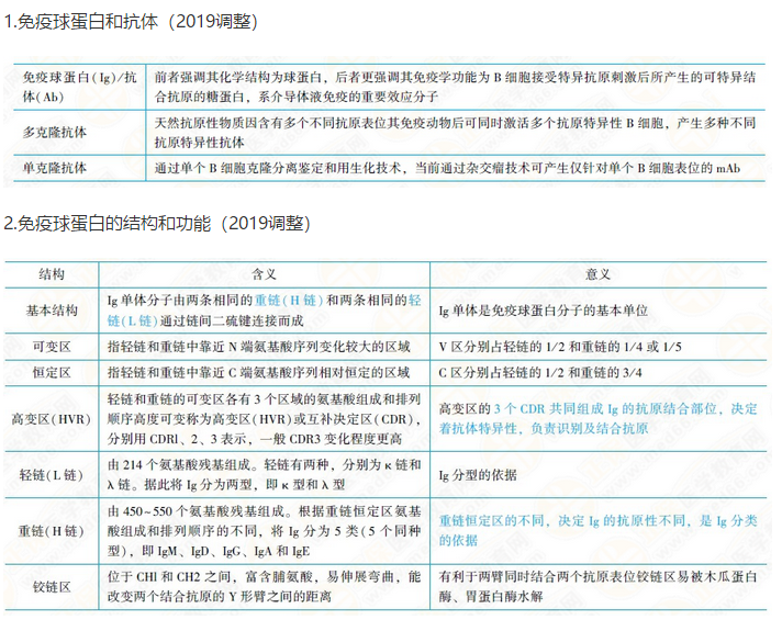 贝伐珠单抗价格_贝伐珠单抗的副作用_国内第二款贝伐珠单抗