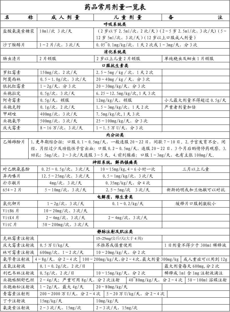 特罗凯耐药_特罗凯吃5年以上的人_吉非替尼耐药后能吃特罗凯吗