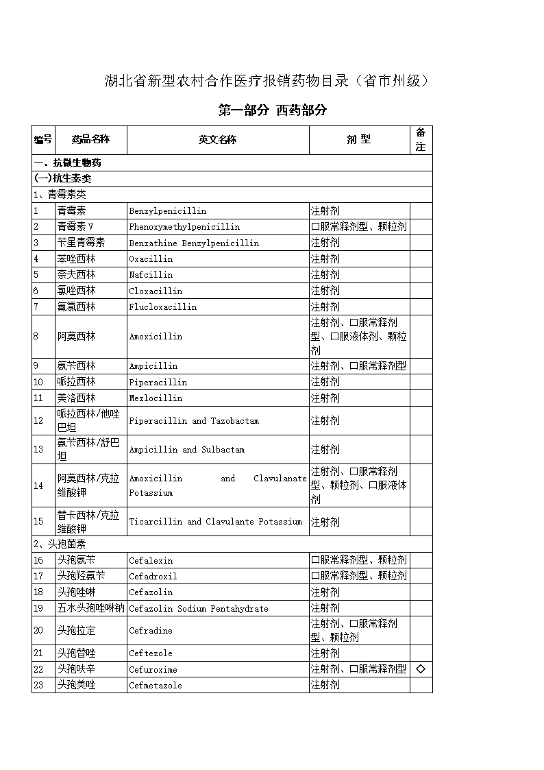 新农合报销比例2015_吉非替尼新农合报销比例_新农合报销比例/