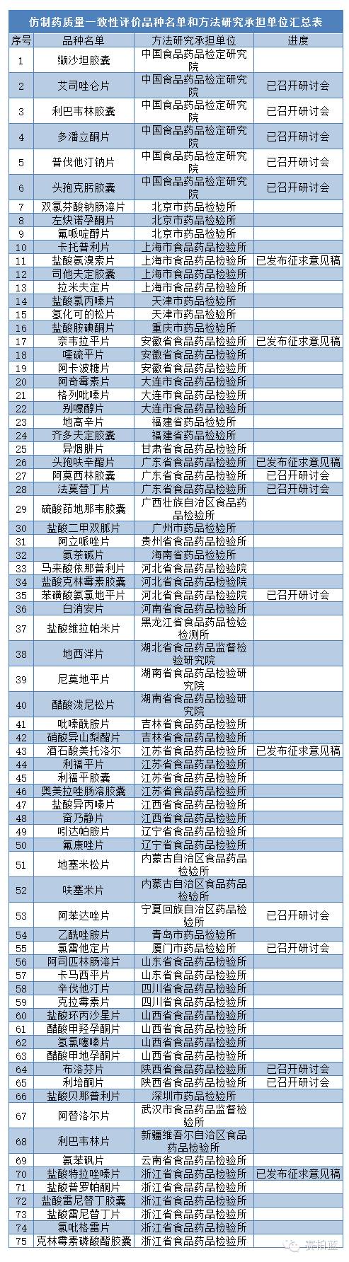 河南省许昌市中心医院2014年新农合报销比例_吉非替尼新农合报销比例_新农合报销比例2016年