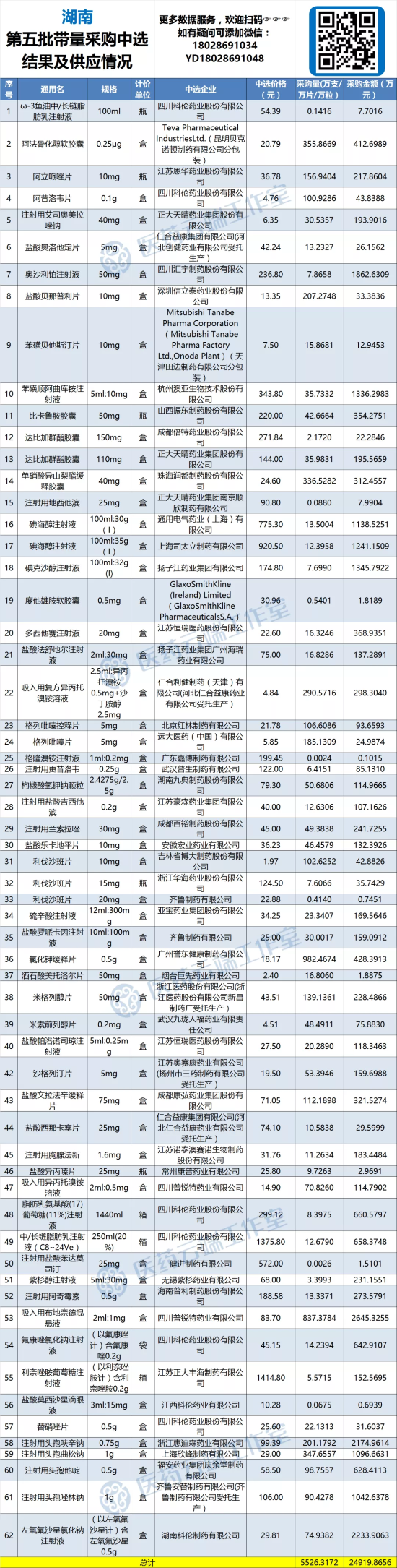 新农合报销比例2016年_吉非替尼新农合报销比例_河南省许昌市中心医院2014年新农合报销比例