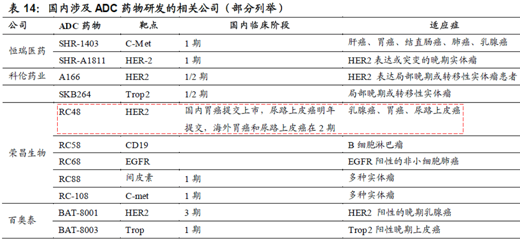 上海哪家医院看胰腺肿瘤_吉非替尼上海肿瘤医院里有吗_飞尼妥肿瘤