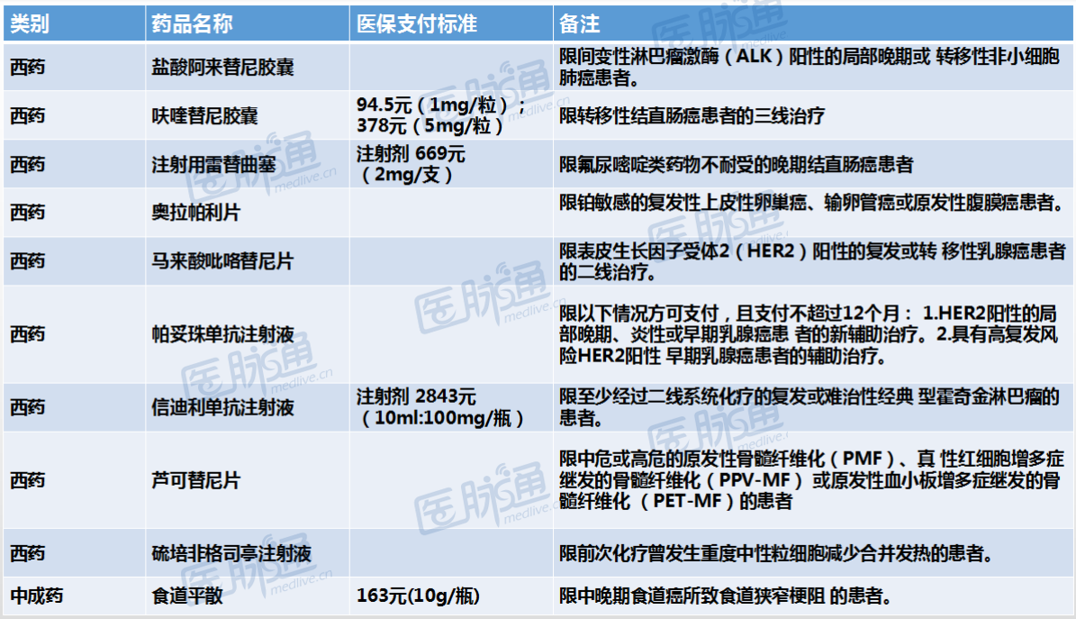 吉非替尼上海肿瘤医院里有吗_飞尼妥肿瘤_上海哪家医院看胰腺肿瘤