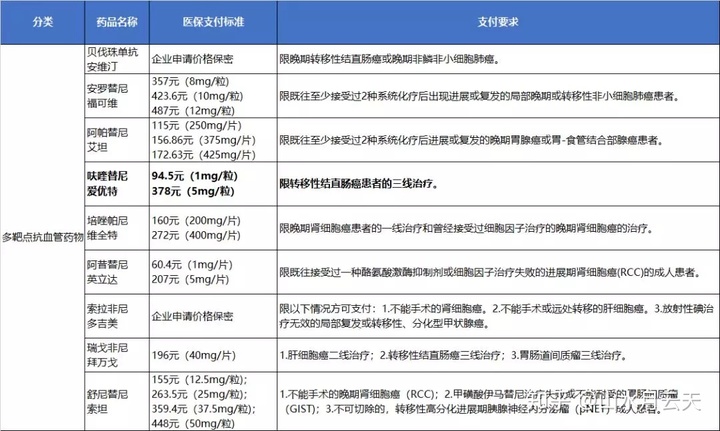 飞尼妥肿瘤_吉非替尼上海肿瘤医院里有吗_上海哪家医院看胰腺肿瘤