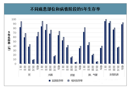 贝伐单抗对什么癌好_贝伐单抗和贝伐珠单抗_卵巢癌早期用tc贝伐珠单抗