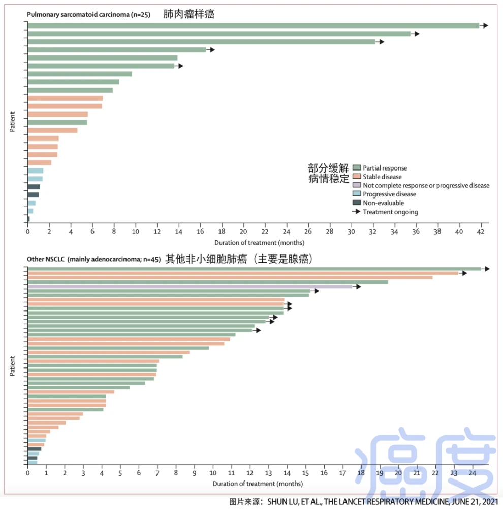 阿法替尼加贝伐单抗egfr_贝伐珠单抗靶向是啥_贝伐单抗-阿瓦斯汀大陆卖多少钱?