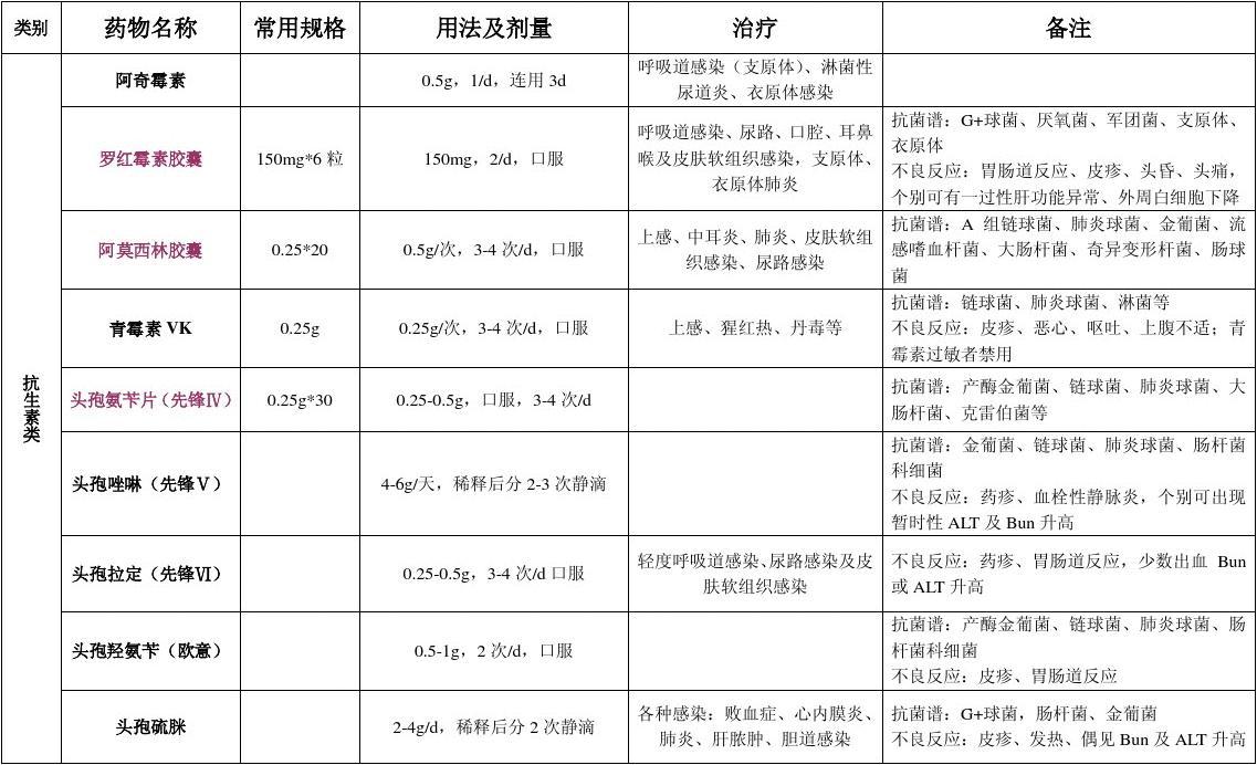 贝伐单抗卵巢癌剂量_贝伐珠单抗不良反应_贝伐珠单抗靶向是啥