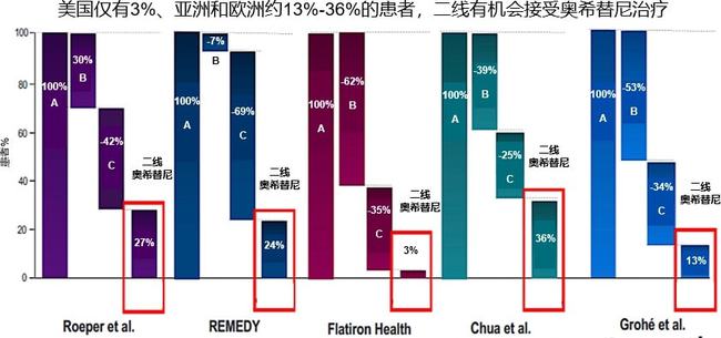 甲磺酸奥希替尼片_奥希替尼印度版多少钱_奥希替尼没有医保多少钱